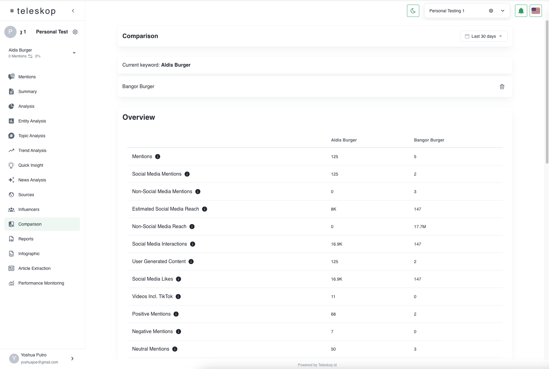 Comparison Dashboard